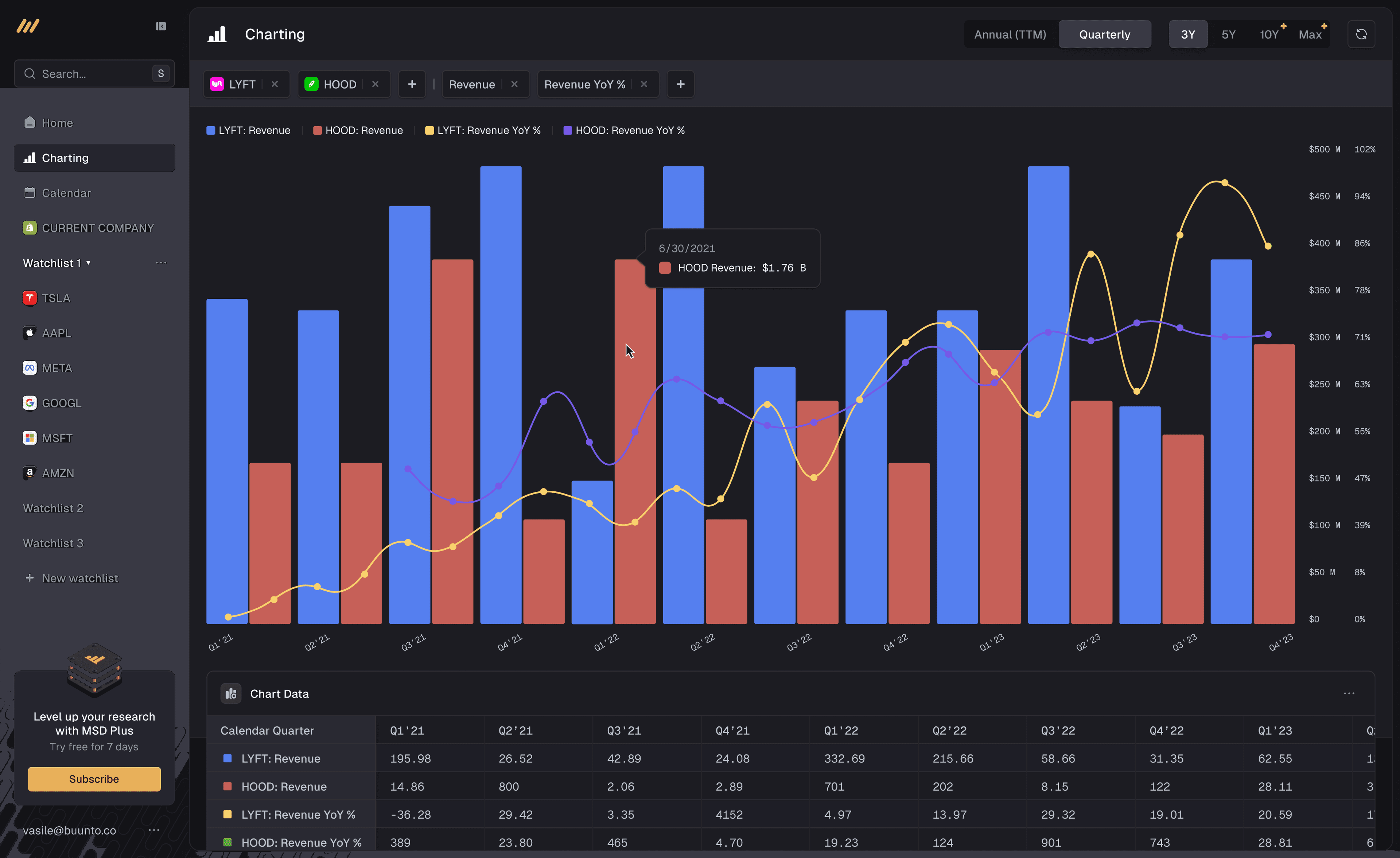 Charts and graphs showing stock market data.